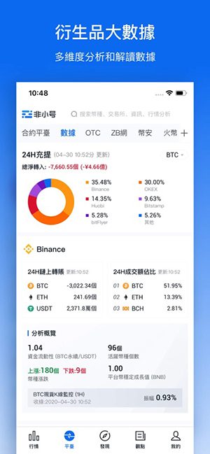 非小号全球交易所截图 2